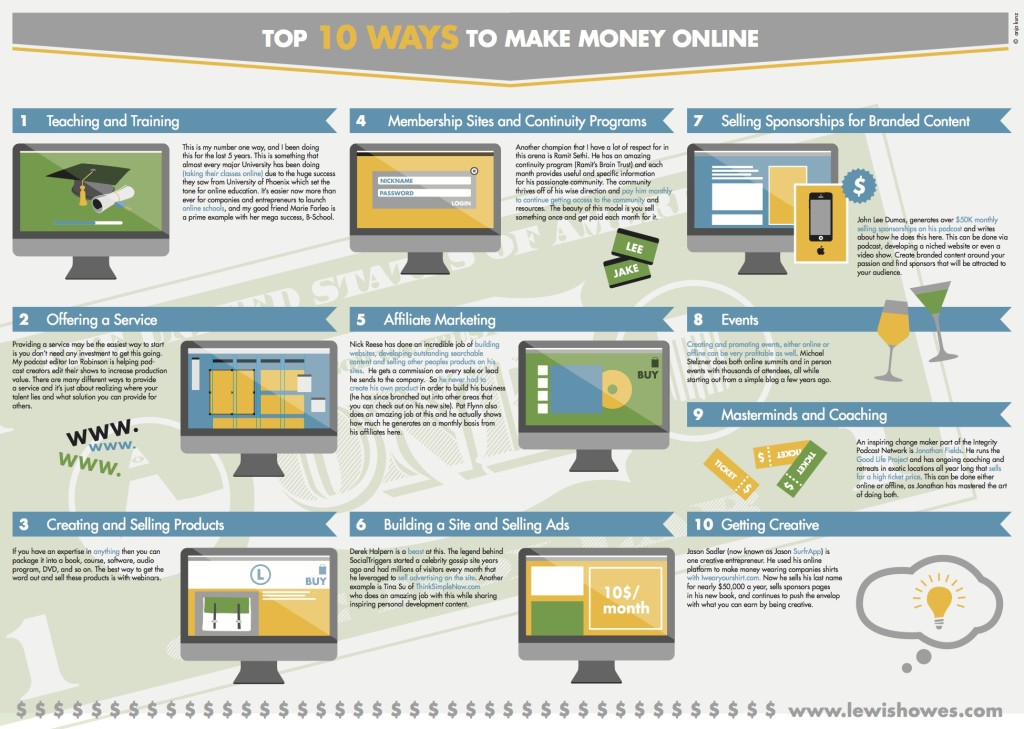 Top Ways to Make Money Online