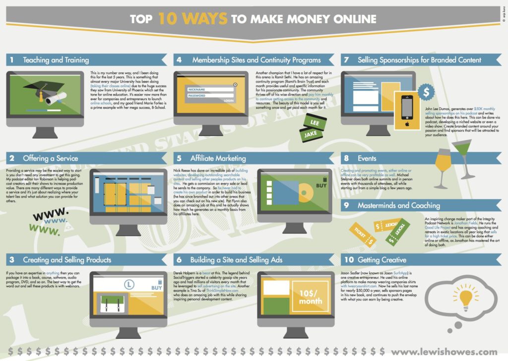 great ways to make money online